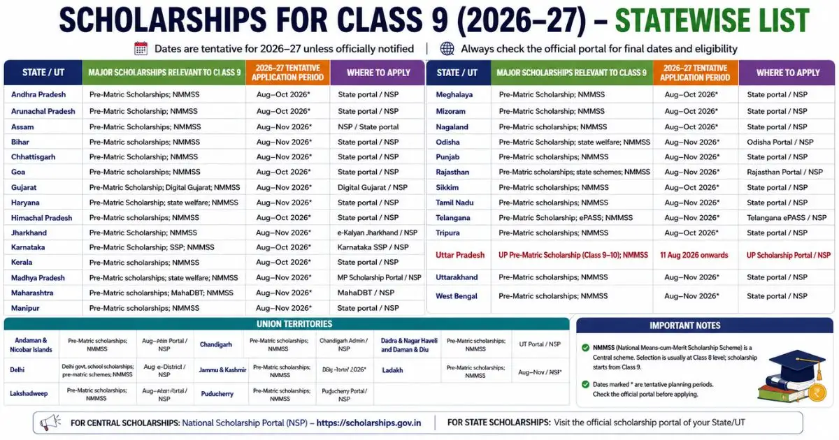 Scholarship Time Table 2026 for Class 8-9: Dates, Eligibility and Application Process