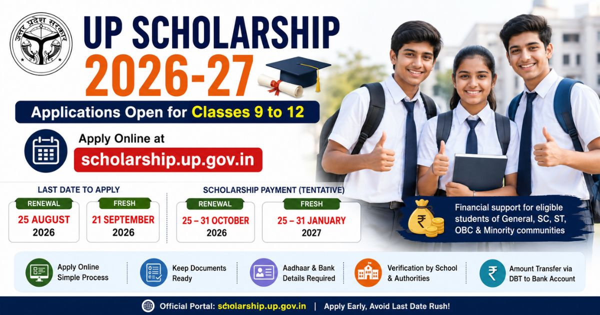 UP Scholarship 2026-27: Class 9 to 12 Applications Open at scholarship.up.gov.in, Check Dates, Eligibility, Documents and How to Apply